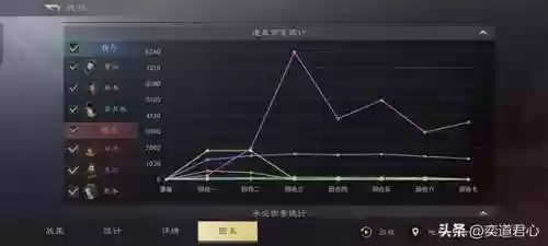 三国杀手游推荐袁绍阵容(袁绍和张角组合推荐)插图8
