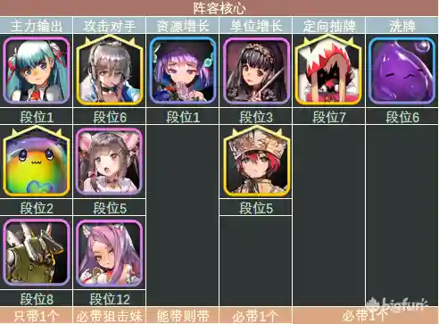 天命之子 星云阵容(天命6最强阵容推荐)插图18