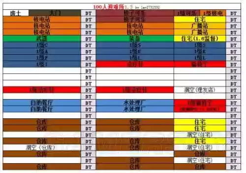 辐射4避难所最强阵容推荐(辐射4有多少个避难所)插图3