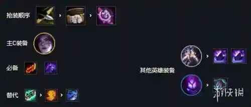 变异战士阵容怎么配装备(金铲铲变异战士阵容)插图1