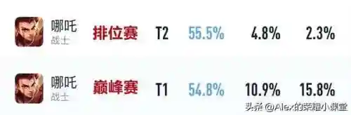 孙膑看什么阵容打野(孙膑怕什么辅助)插图2
