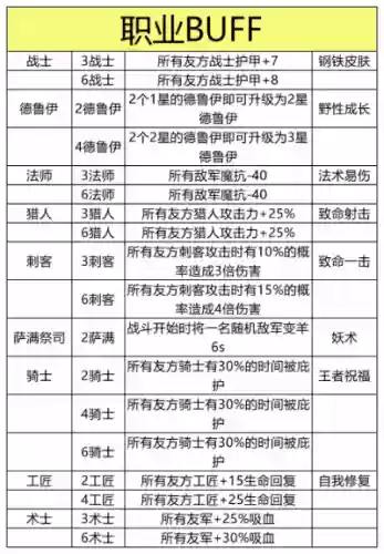 联盟射手种族推荐阵容(联盟崛起平民最强阵容)插图2