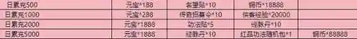 挑战古代侠客阵容(侠客梦破阵之势在哪个门派中获取)插图6