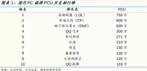 腾讯军旗阵容(腾讯军棋为什么下架了)插图6