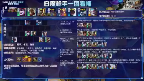 克制极客转95的阵容(云顶之弈最新阵容95至尊)插图7