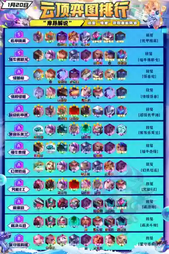 13.1阵容(13本职业联赛阵型链接)插图2 13.1阵容(13本职业联赛阵型链接)插图2