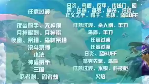 云顶之弈国服最强装备阵容(云顶之弈最新强势阵容推荐及装备)插图3