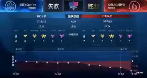 王者阵容怎么找突破口的(王者荣耀如何判断阵容)插图10