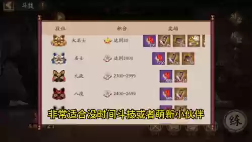 什么阵容可以快速上九段(无需一速上3000斗技阵容)