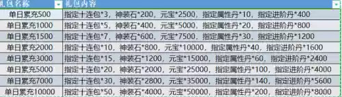 阵容召唤返利(召唤与合成推图最强阵容)插图4 阵容召唤返利(召唤与合成推图最强阵容)插图4