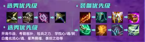 永恩阵容海克斯选什么(云顶之弈永恩阵容)插图4
