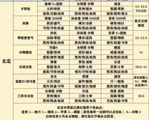 战略版阵容梯度榜在哪里看(三国志战略版开荒阵容)插图1