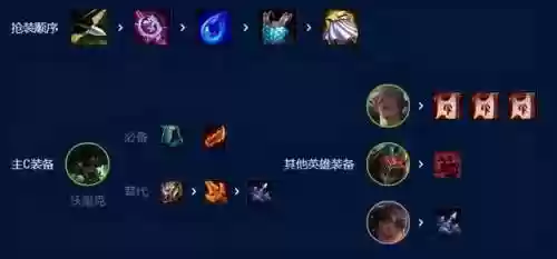 什么阵容克制三星狼人射手(13位射手唯一没有克星英雄)插图5