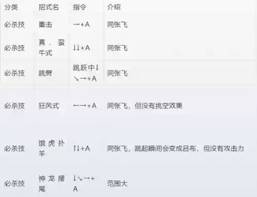 三国战纪3攻略出招表(三国战纪招式怎么玩怎么玩)插图20