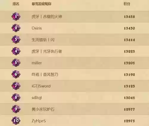 炉石战旗后期阵容排名卡组(炉石传说天梯卡组)