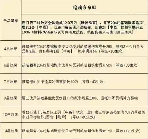 斗罗大陆暗三阵容加点(斗罗大陆输出阵容)插图8
