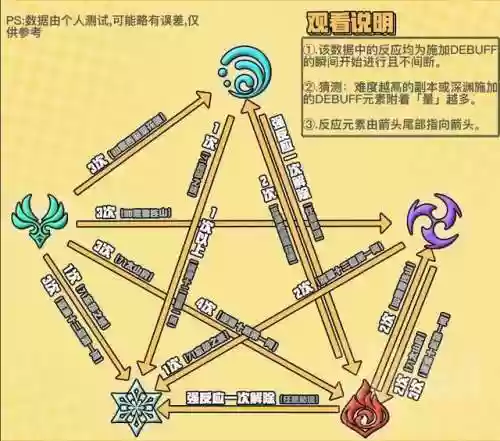 渊月螺旋第九层阵容搭配(原神深境螺旋7层阵容推荐)插图2 渊月螺旋第九层阵容搭配(原神深境螺旋7层阵容推荐)插图2