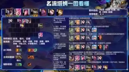 云顶阵容塔姆阵容出装(云顶之弈推荐阵容及详细出装)插图4 云顶阵容塔姆阵容出装(云顶之弈推荐阵容及详细出装)插图4