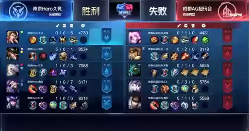 最弱阵容打最强阵容王者(王者单挑什么英雄最弱)插图5
