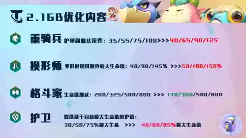 龙神阵容削弱(斗罗大陆h5龙神阵容搭配)插图1