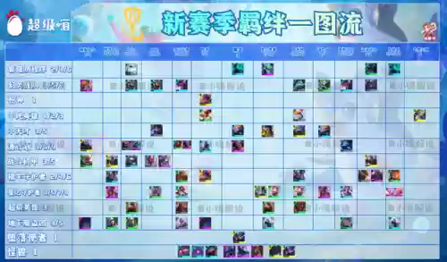 阵容羁绊表(梦幻模拟战羁绊表)插图2