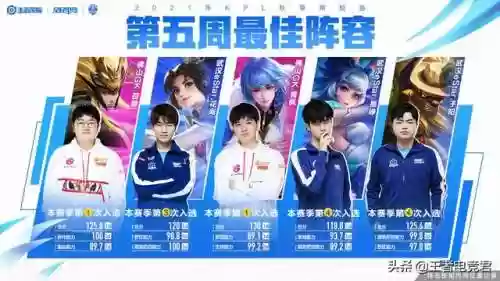 21秋第一周最佳阵容(nba2020各队阵容)插图1