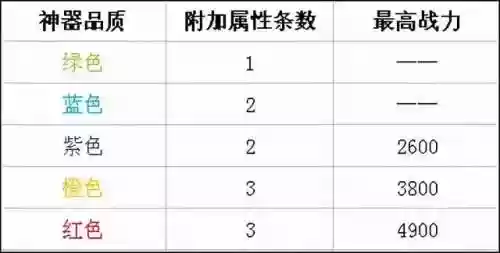 时空猎人安卓版老版本(时空猎人无限充值破解版下载)插图3
