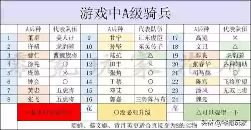三国杀郭嘉打许褚阵容(许褚曹仁郭淮阵容)插图12