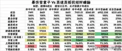 雪童子御魂六个位置图(雪童子最强御魂搭配图)插图14