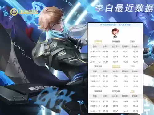 英雄联盟打野英雄图鉴(lol打野英雄一览表)插图12 英雄联盟打野英雄图鉴(lol打野英雄一览表)插图12