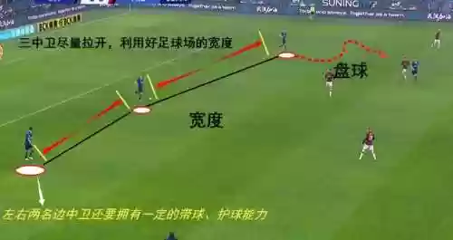孔蒂国米352阵容搭配(孔蒂的切尔西最佳阵容)插图7