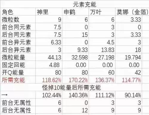 神鹤 阵容(山海经异兽录法鹤阵容搭配)插图3