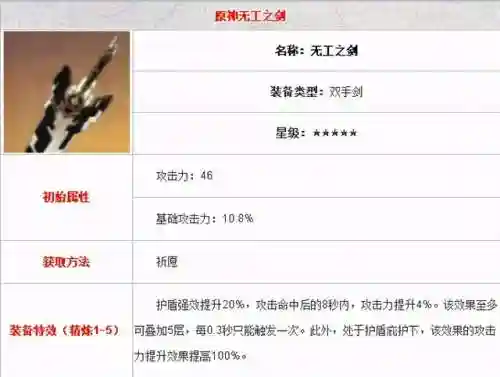 元神雷泽猫猫阵容(原神3.4阵容排行)插图5