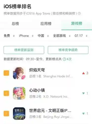 最新卡牌手游2022首发排行(卡牌养成类手游)插图1