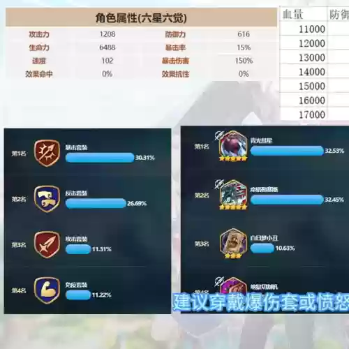 第七史诗龙13雷姆阵容(第七史诗龙11是什么)插图2