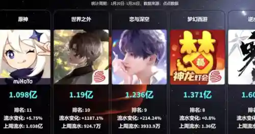 游戏社交平台(游戏平台十大排名)插图4
