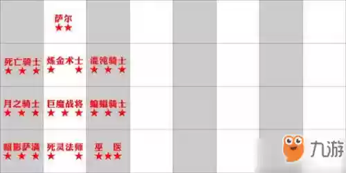 刀塔自走棋后期什么阵容强(当前版本自走棋最强阵容)
