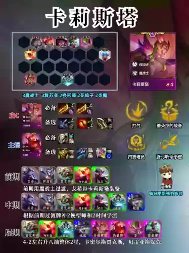 金铲铲之战哪套阵容厉害(新版金铲铲之战阵容推荐)插图3