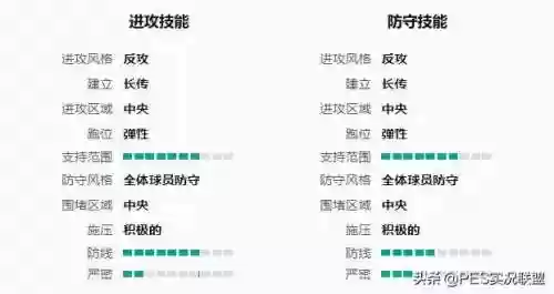 最佳阵容3322主教练(fm2023突前前锋推荐)插图17