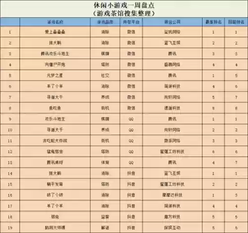 消除游戏排行榜(好玩的消除游戏)
