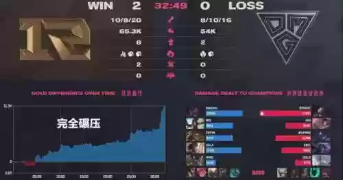 王者荣耀剑飞奇葩阵容图片(王者荣耀十大冷门英雄)插图3
