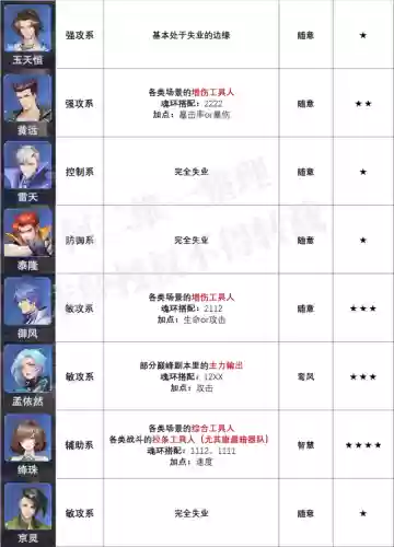 千胖子阵容(一千斤的胖子视频)插图7