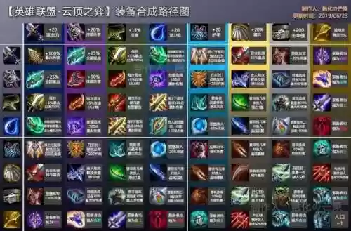 手机下期阵容(王者阵容搭配)插图11