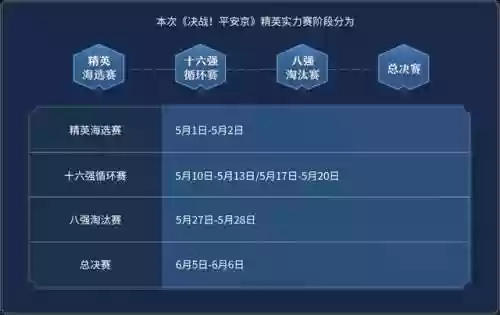 决战平安京全职业阵容搭配(决战平安京强势英雄)插图1