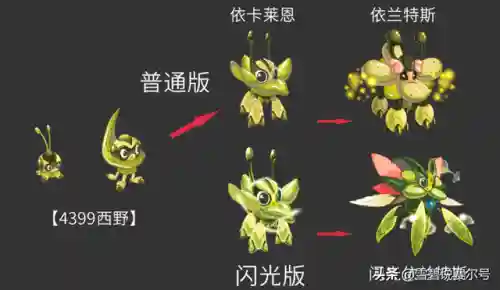 赛尔号闪光依依绝版了吗(赛尔号官方精灵图鉴)