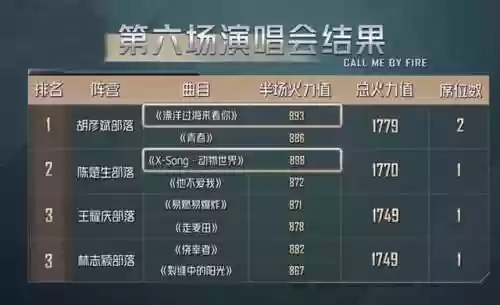 胡彦斌看阵容(胡彦斌参加的综艺节目)插图5