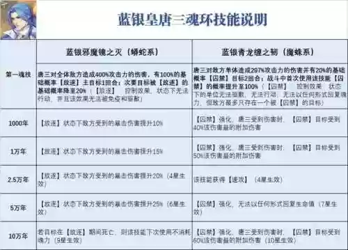 混师对决唐三阵容(斗罗大陆之魂师对决阵容搭配)插图2