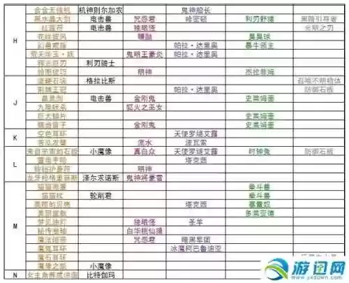 召唤之夜4全人物加入攻略(召唤之夜4食谱获得)