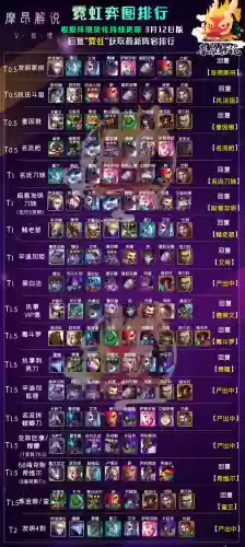 超级普朗克阵容(银河战舰盾队搭配最强阵容)插图2