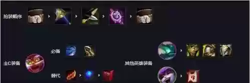 云顶最新阵容神龙烈焰(云顶之弈11.19最强阵容)插图4